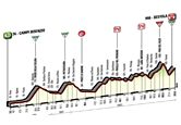Percorso del Raduno